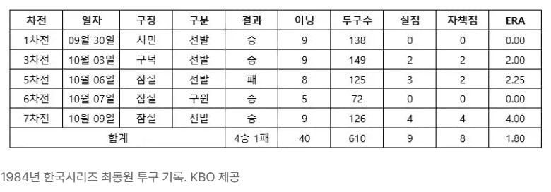 marshallog/19198/6068908228453534529