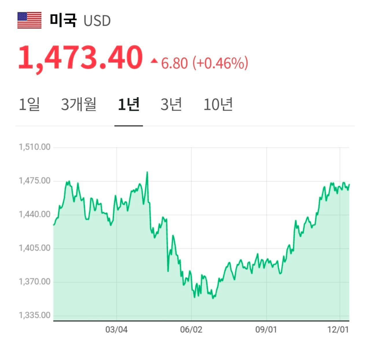 marshallog/19941/6183449092067888210