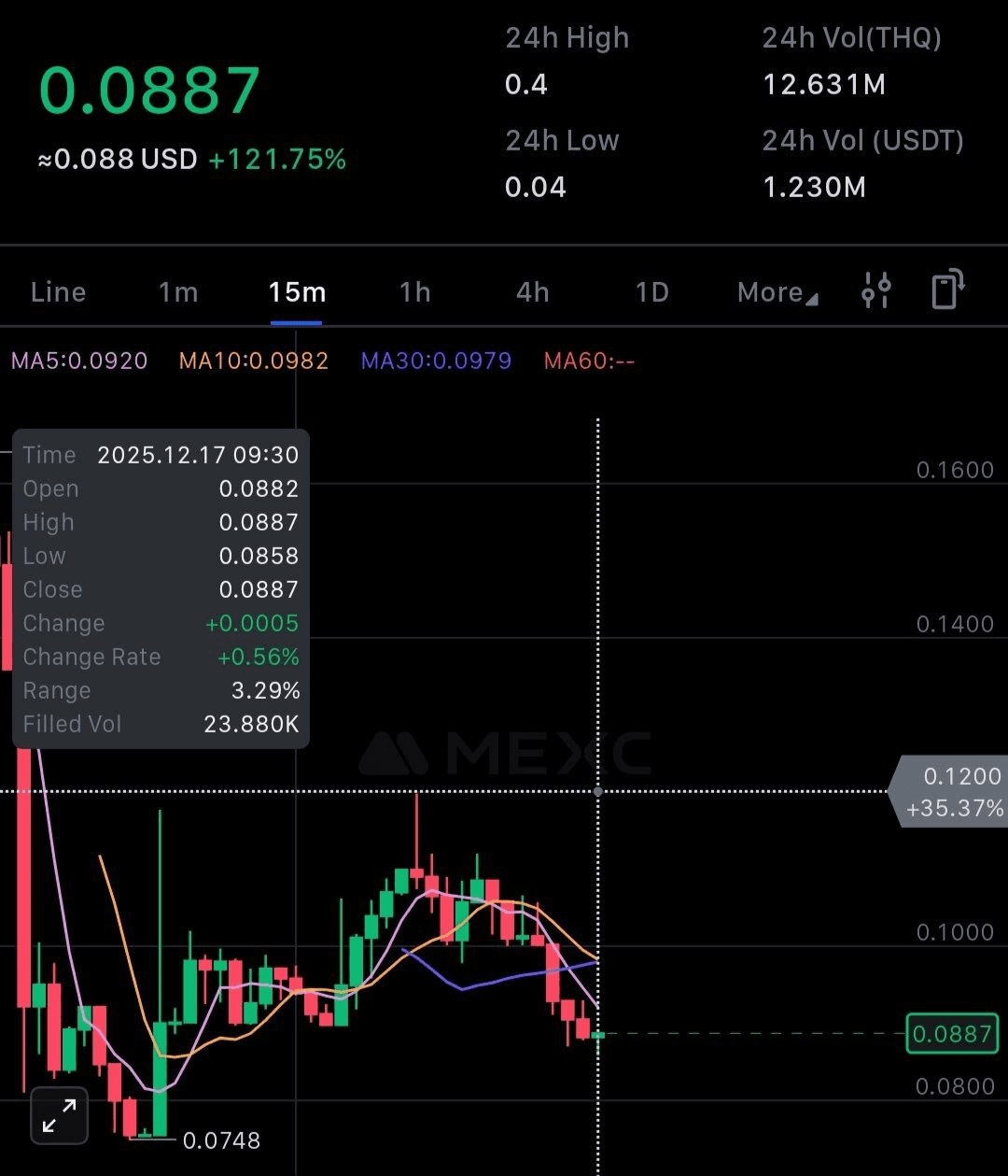 marshallog/20013/6201652658116955144