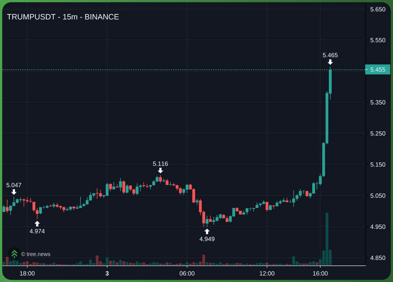marshallog/20295/6255634938124241846