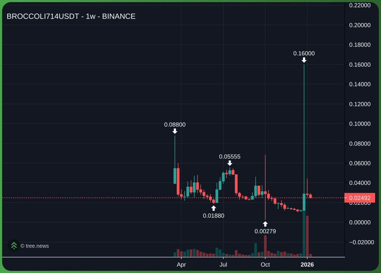 marshallog/20468/6282886230739458048