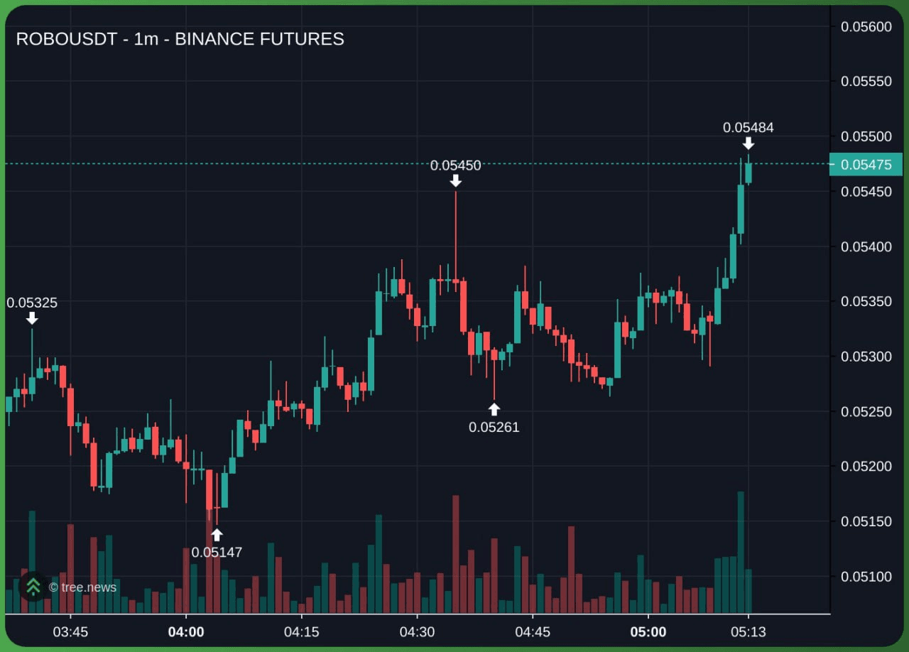 marshallog/21410/6140965624922967377