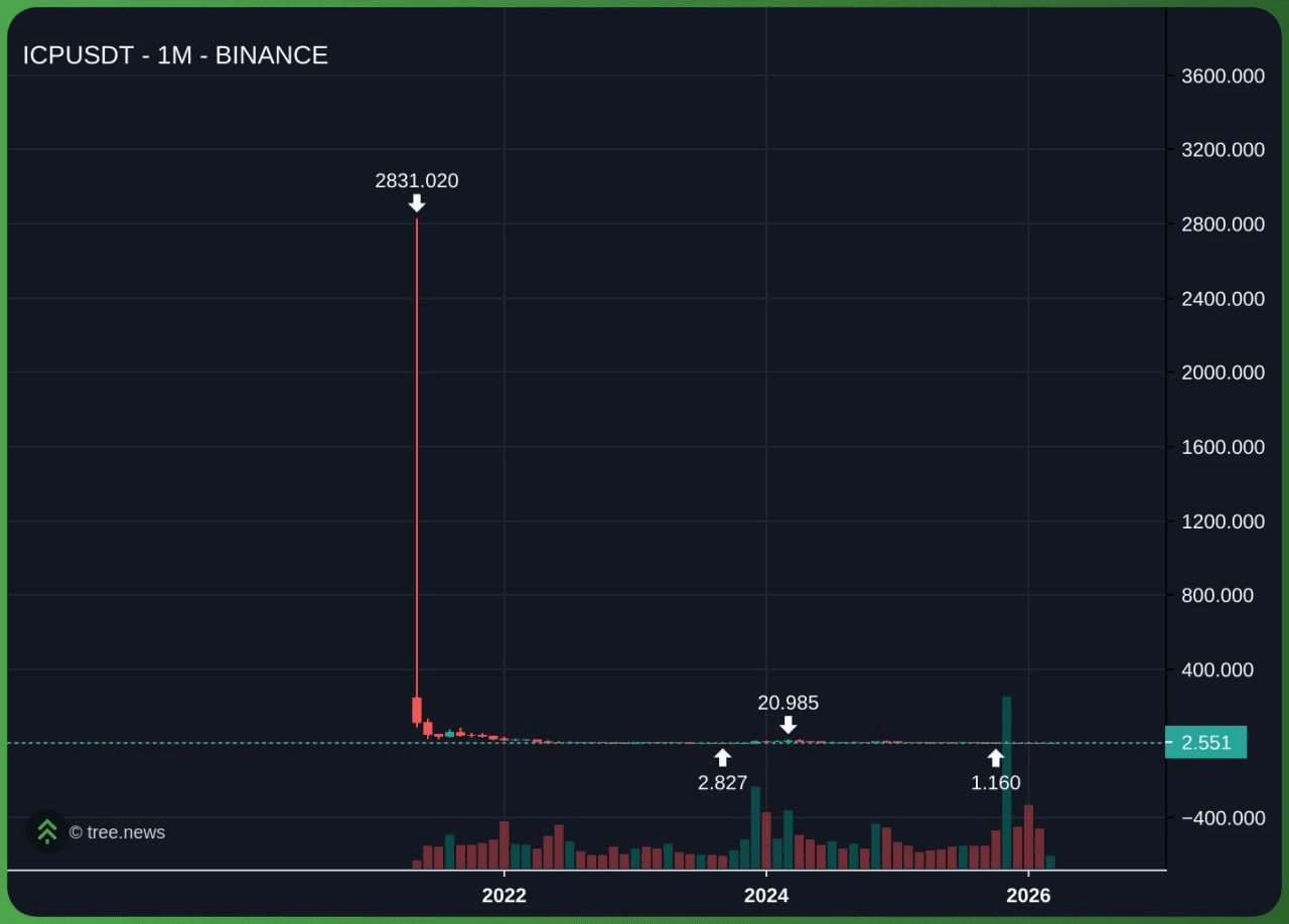 marshallog/21529/6163238277348003322