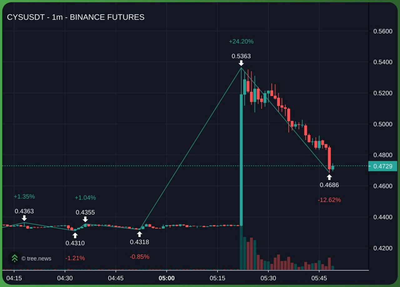 marshallog/21552/6165636075984981889