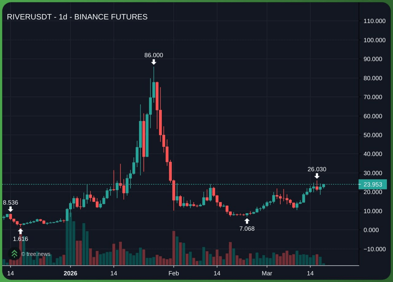 marshallog/21663/6183793522675224161