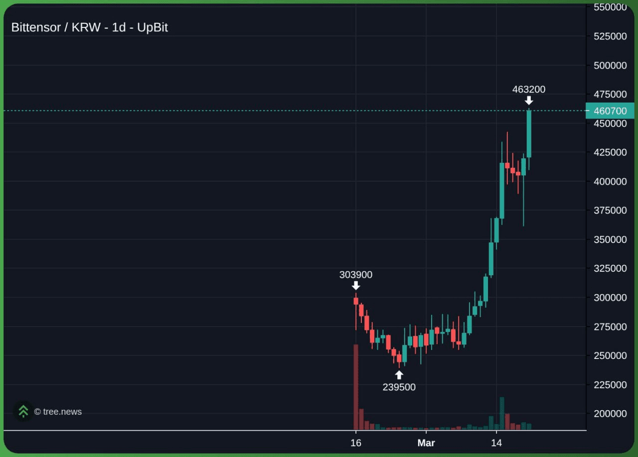 marshallog/21715/6190381753399184904