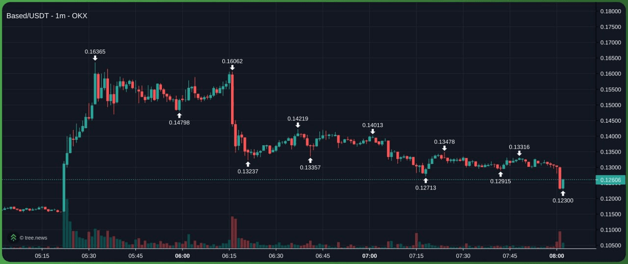 marshallog/22102/6284825786430722049