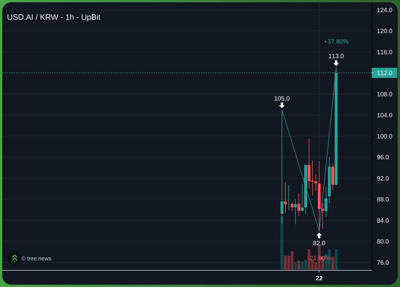 marshallog/22117/6287167509974684009