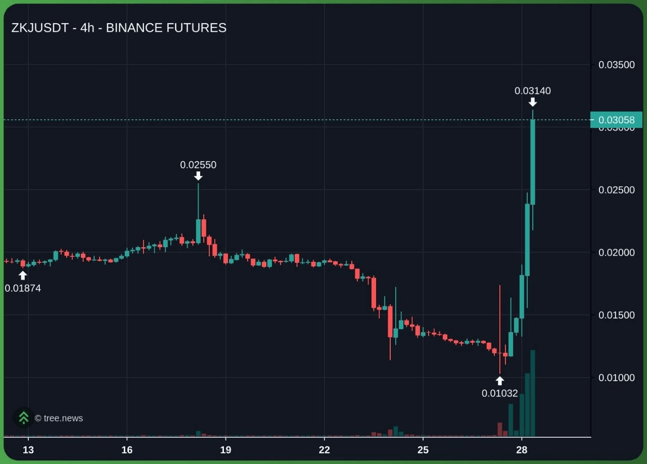 marshallog/22190/6305585729899270863