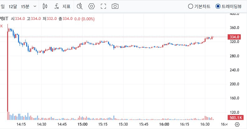 marshallog/22206/6309545264544420198