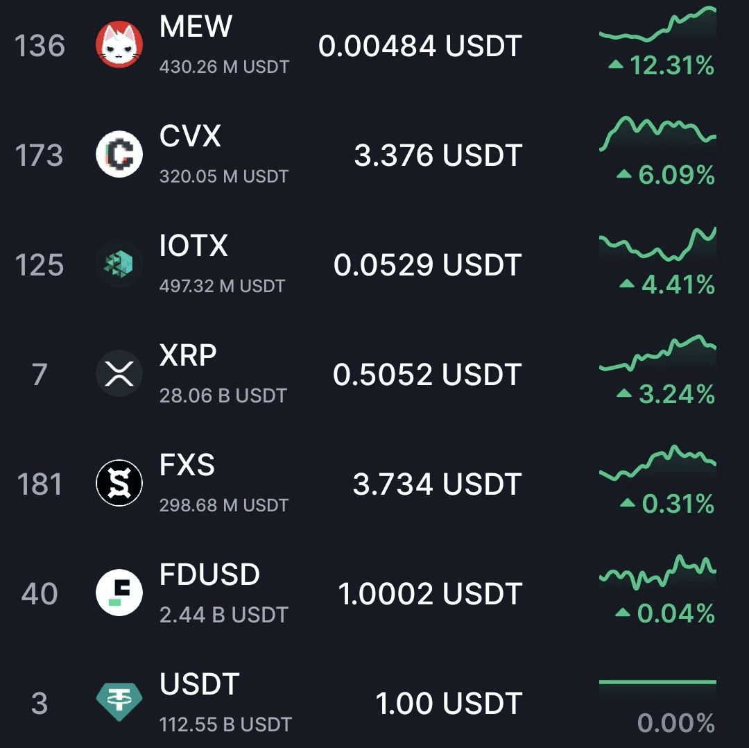 오늘의 오른코인 어제 바낸선물 상장된 뮤가 많이 올랐군요 - 비트맨X - 텔레그램 : 비트코인 ETF | 코인 텔레그램 정보