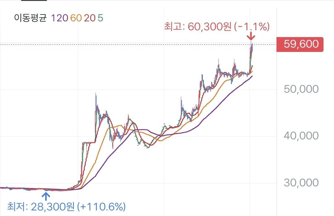 minchoisfuture/13501/6307758540965658244