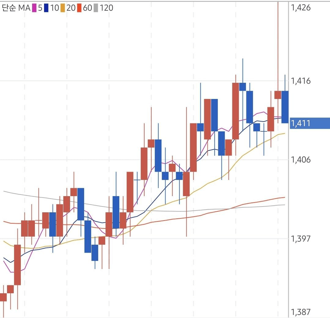 minchoisfuture/15597/6161344089392529715