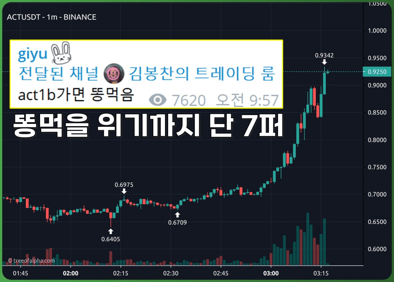 미소녀 트레이더 김봉찬의 위기 $ACT 1B SOON - 비트맨X - 텔레그램 : 비트코인 ETF | 코인 텔레그램 정보