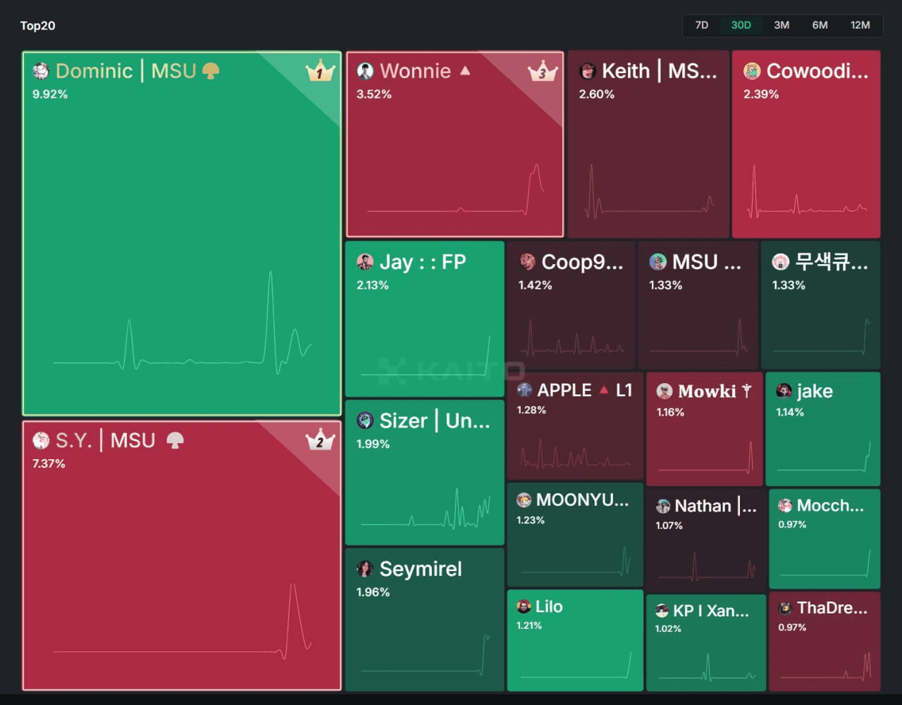 minchoisfuture/26428/6221928026191550768