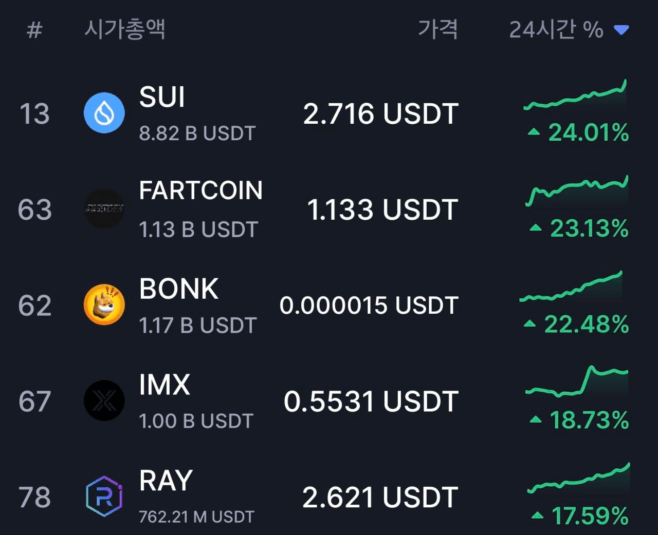 minchoisfuture/28862/6073193248601522954