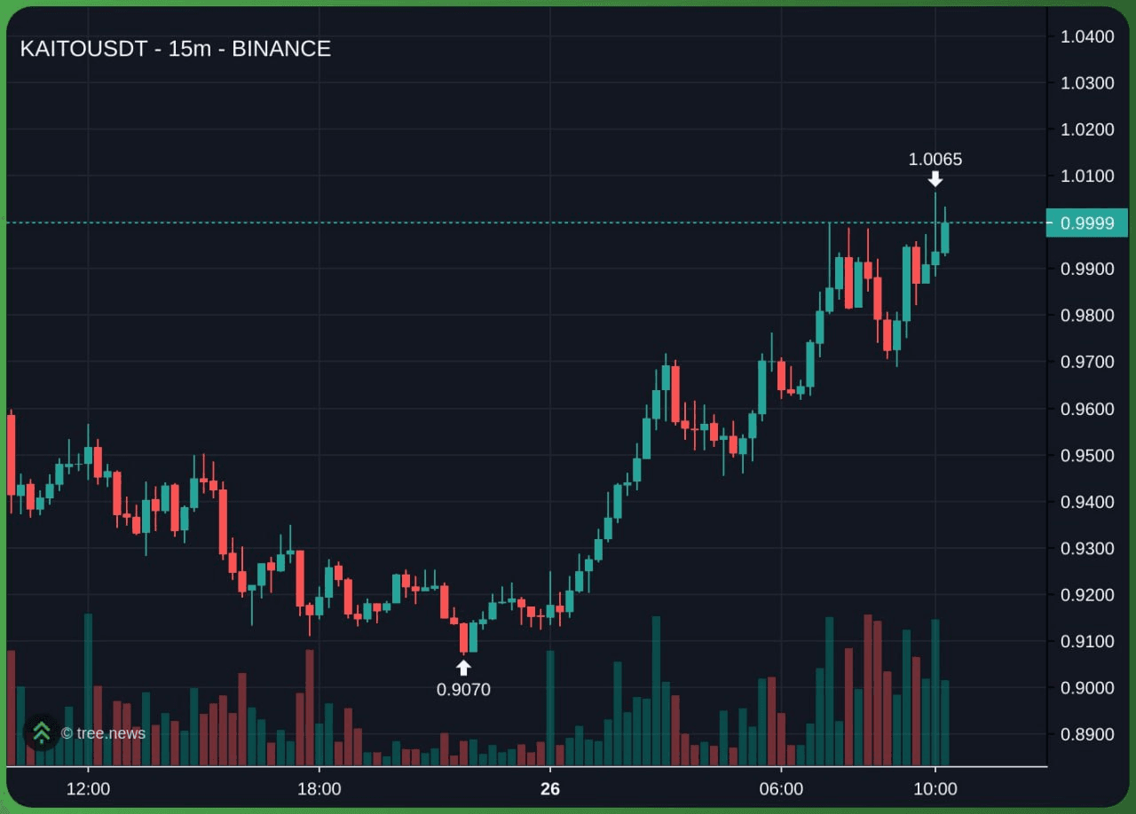 minchoisfuture/29079/6082560954526190088