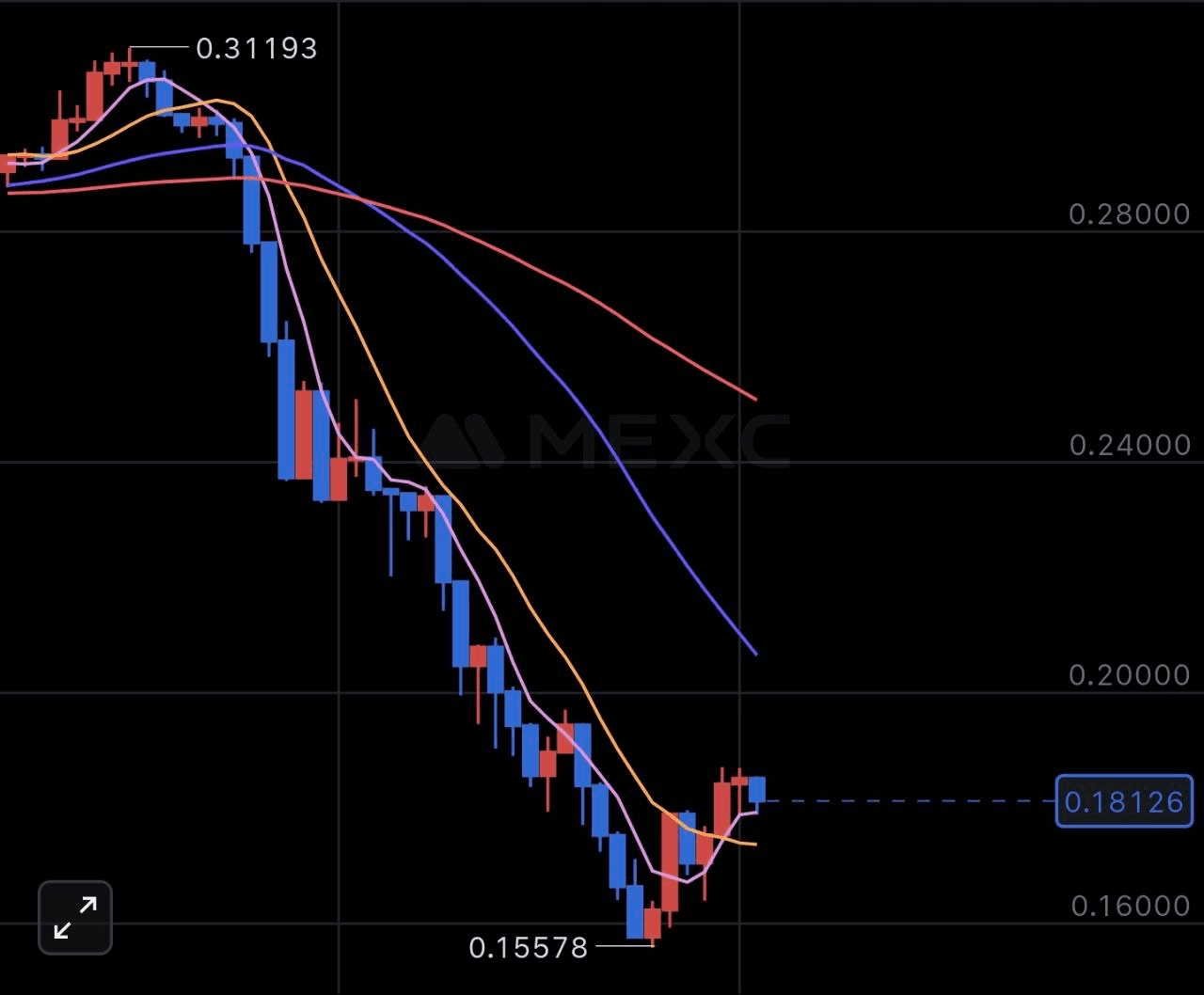 minchoisfuture/29125/6084443670620263962