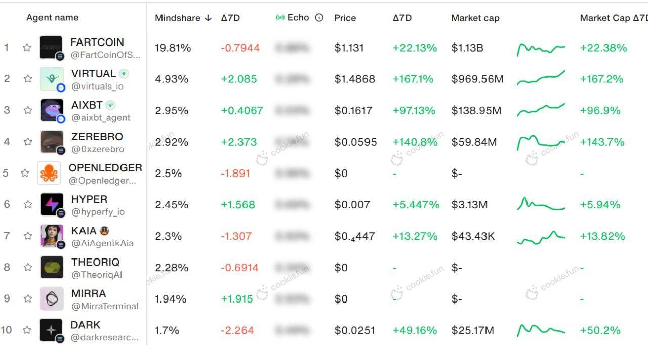 minchoisfuture/29171/6089360304367585240