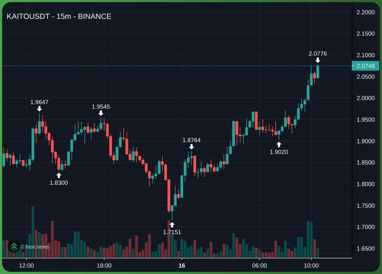 minchoisfuture/30078/6140872471373530330