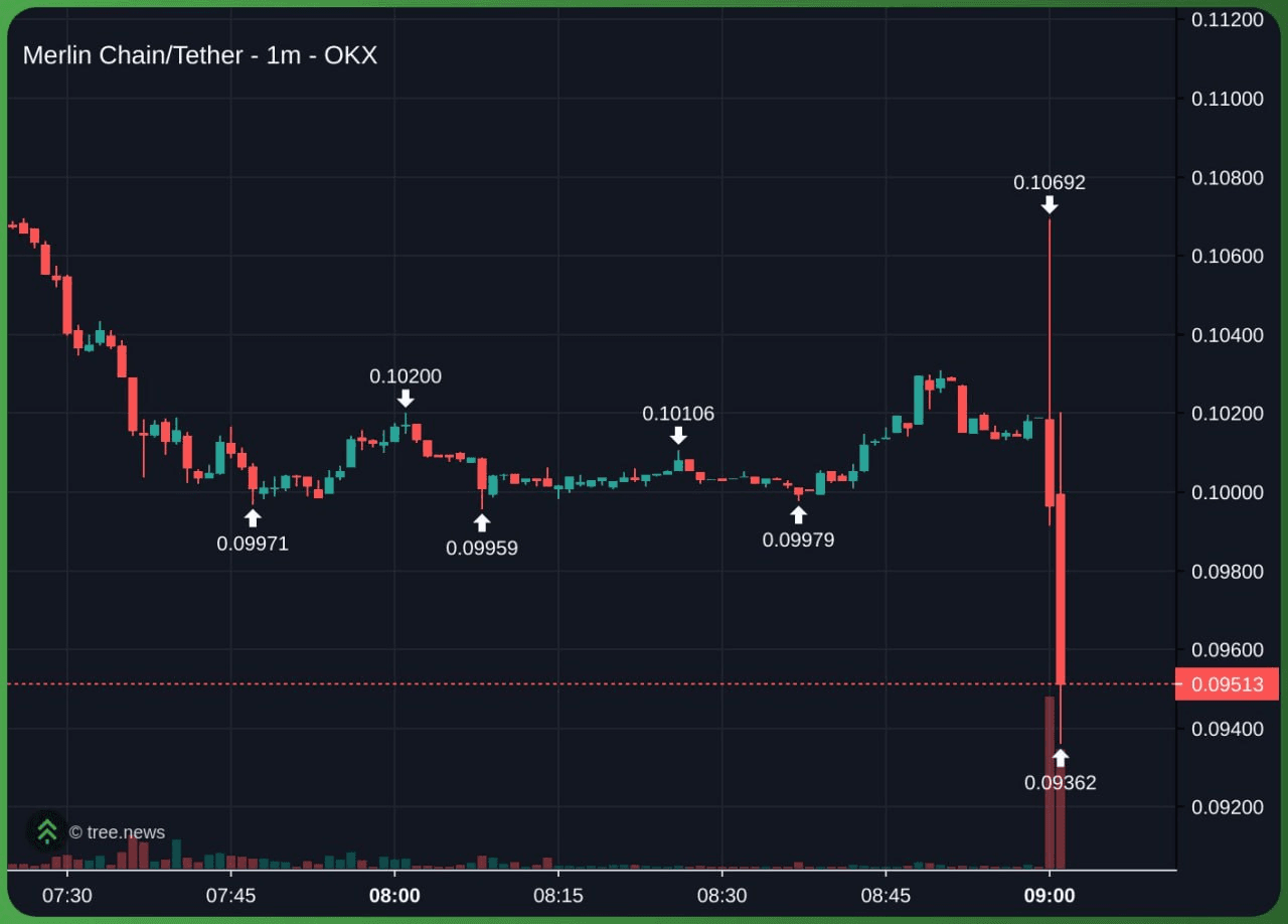 minchoisfuture/30199/6152239587653699299