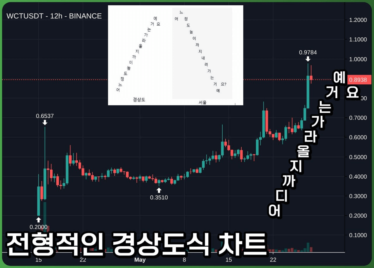 minchoisfuture/30721/6177126848664815686