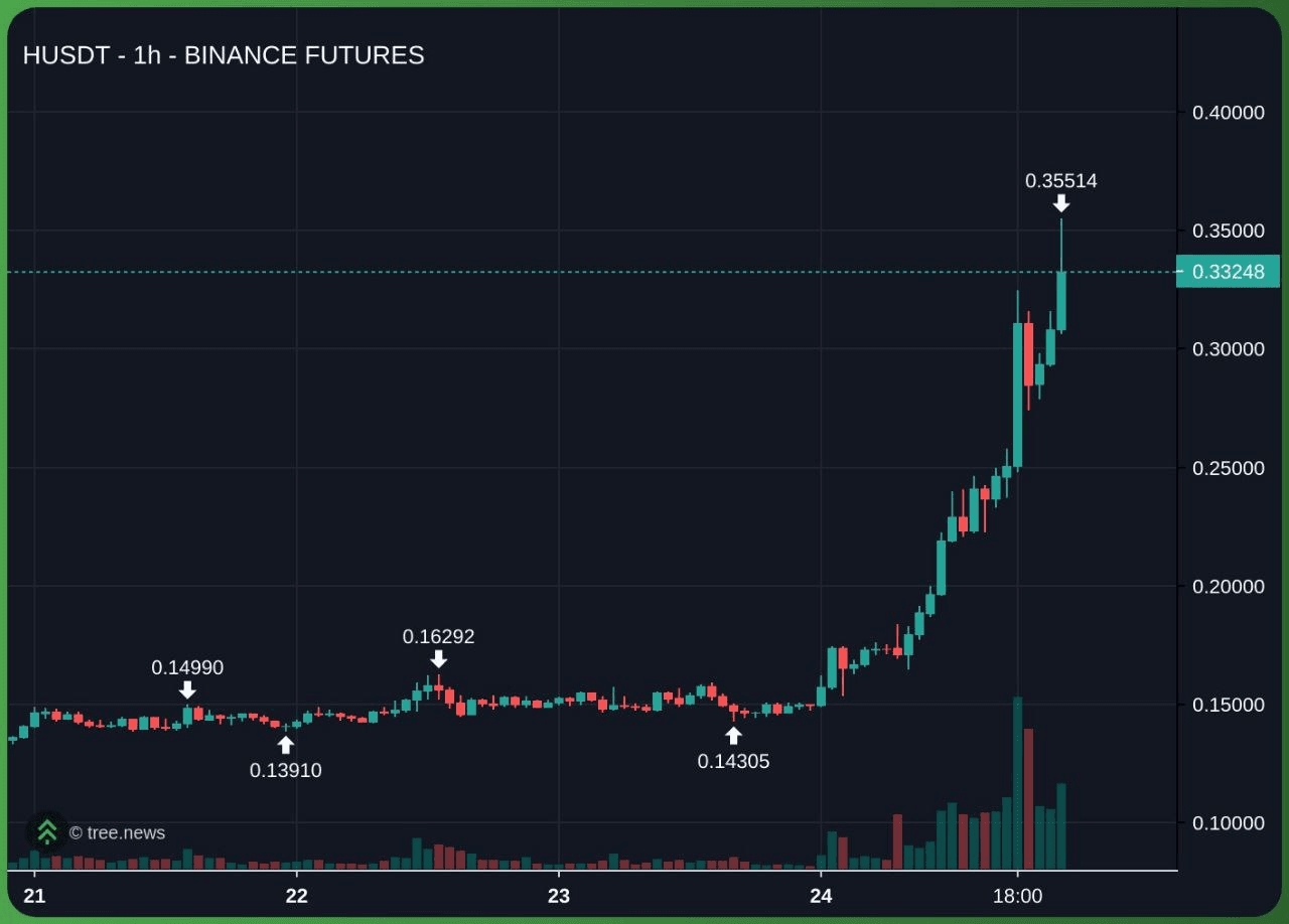 minchoisfuture/39879/6332341310274080193