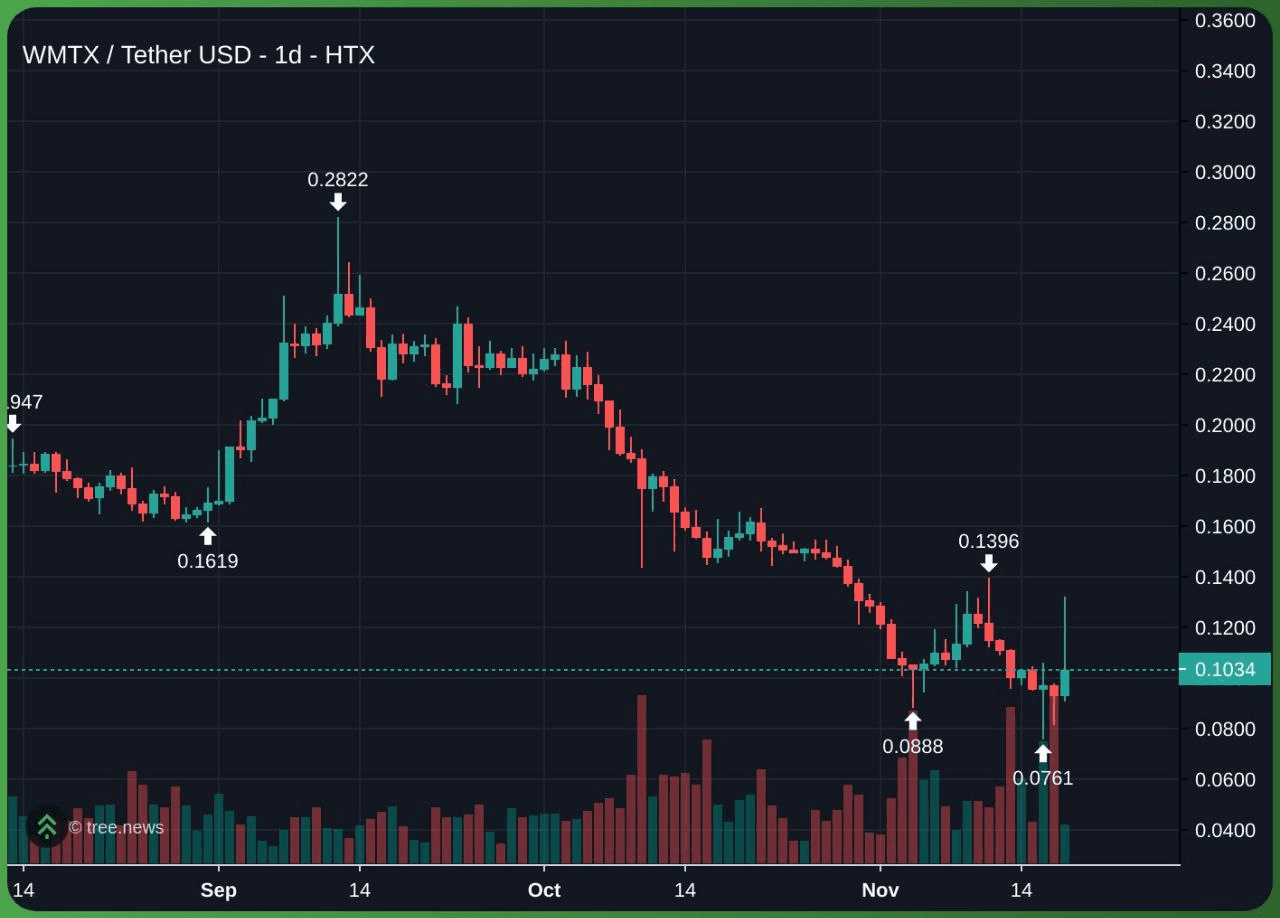 minchoisfuture/41160/6118572043398745925