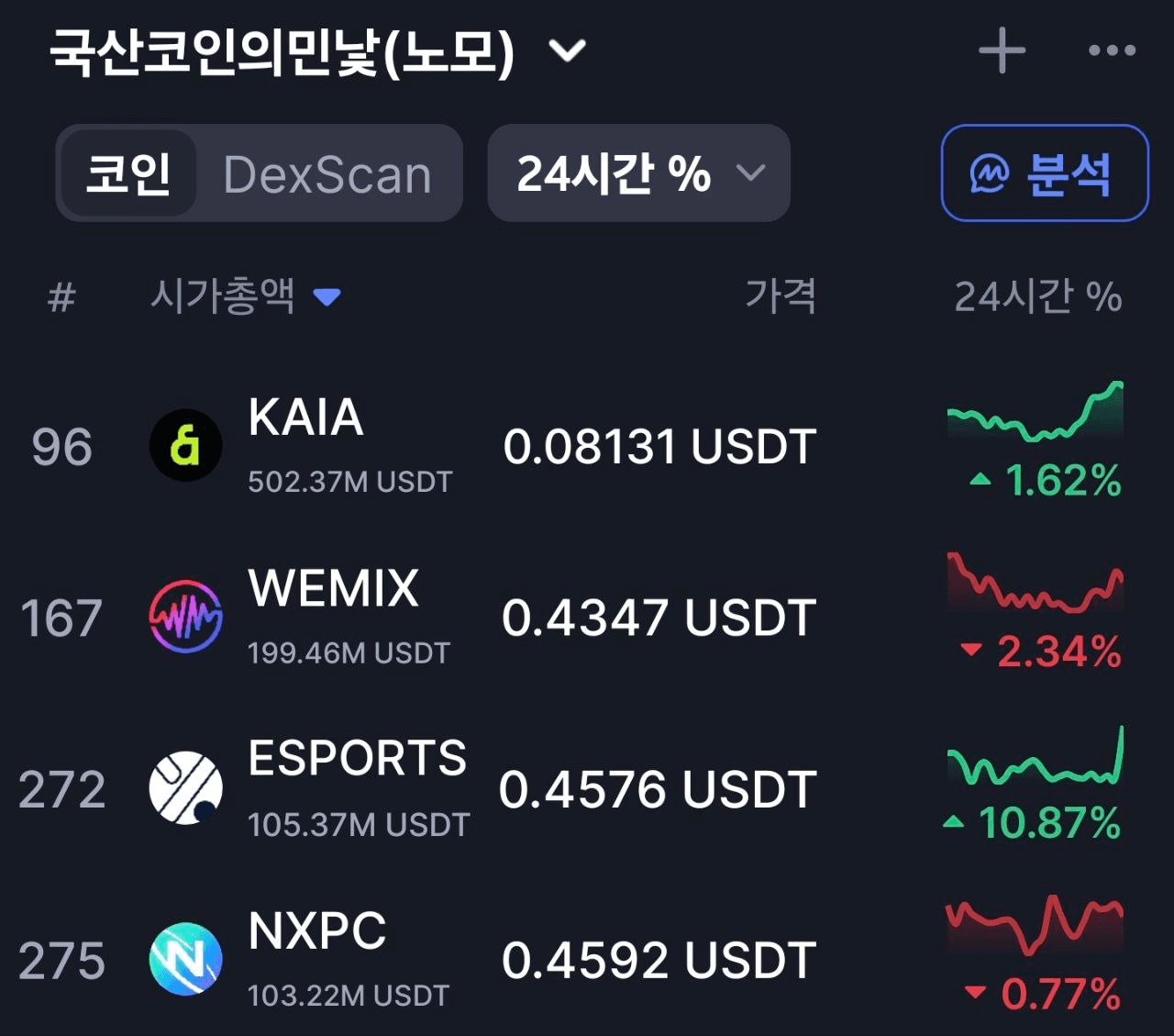 minchoisfuture/41481/6136334129759456046