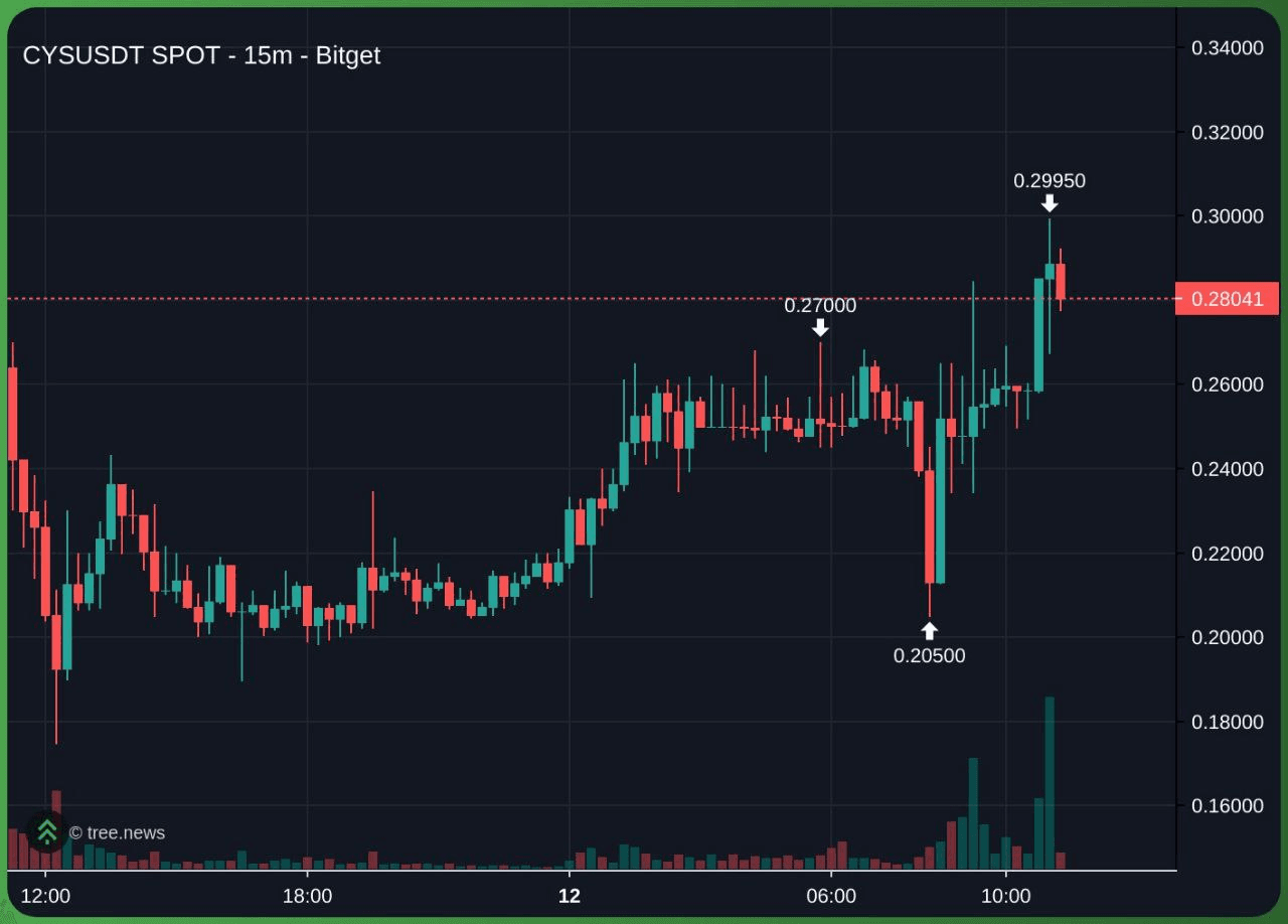 minchoisfuture/42253/6188339367600917917