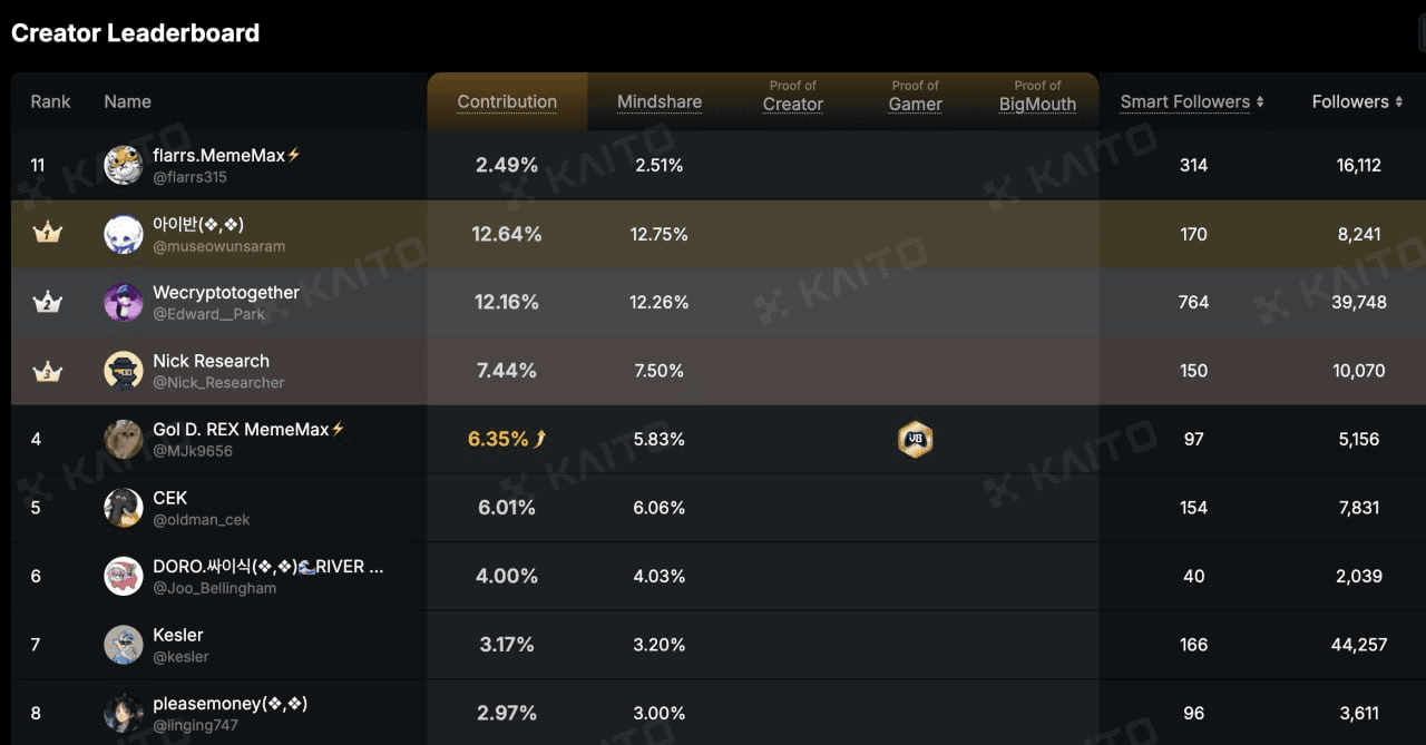 minchoisfuture/42610/6204070325272644599