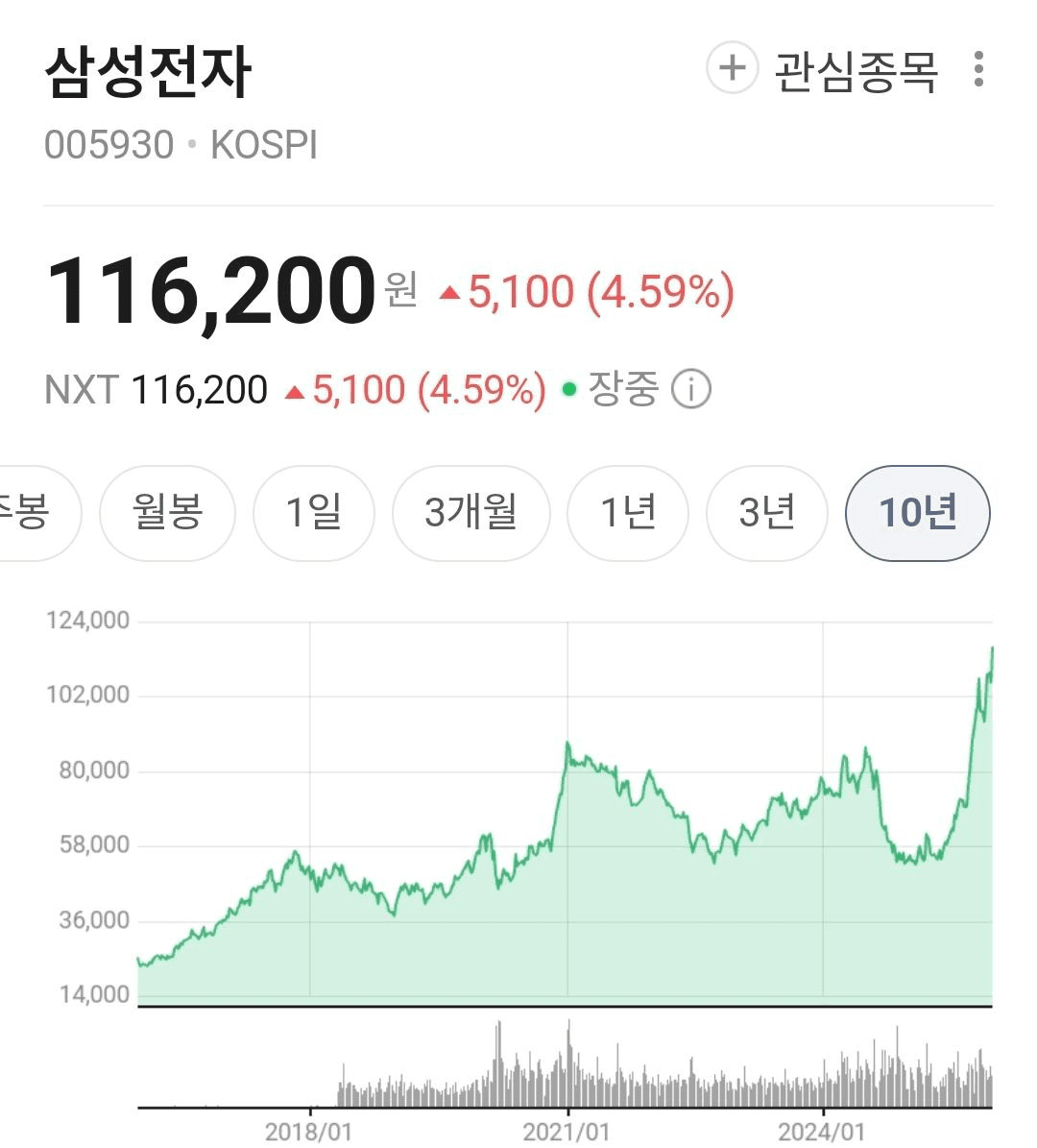 minchoisfuture/42775/6228684439248636881