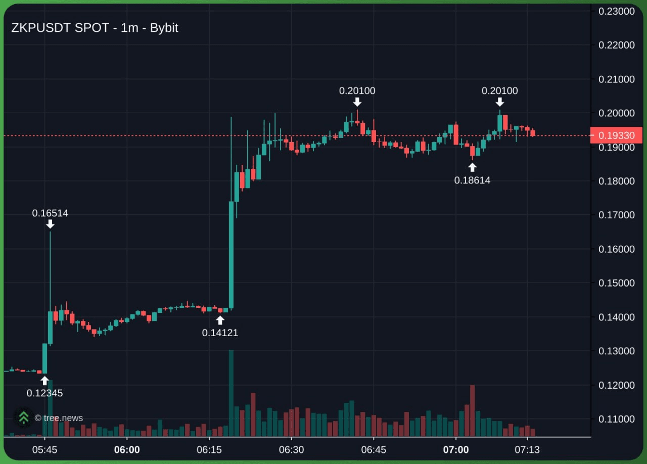 아 조금 사볼까 하고 보니 현물은 0.2왔구나..(머쓱) - 비트맨X - 텔레그램 : 비트코인 ETF | 코인 텔레그램 정보