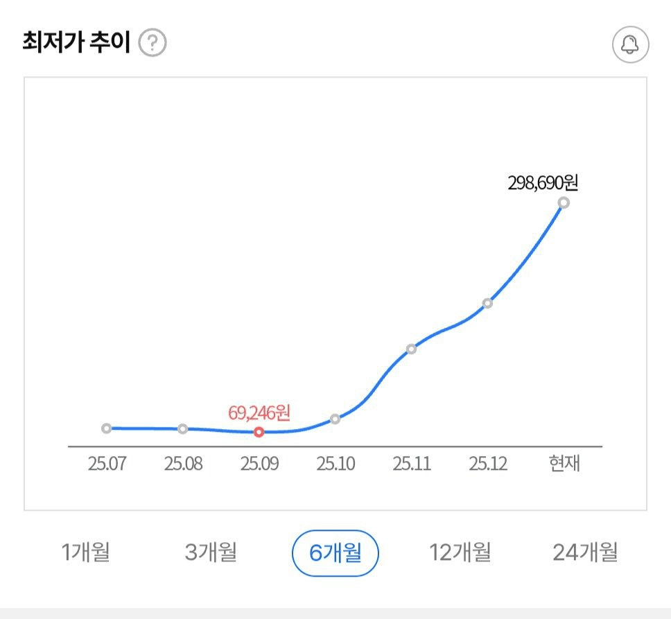 minchoisfuture/43005/6258065627620773071