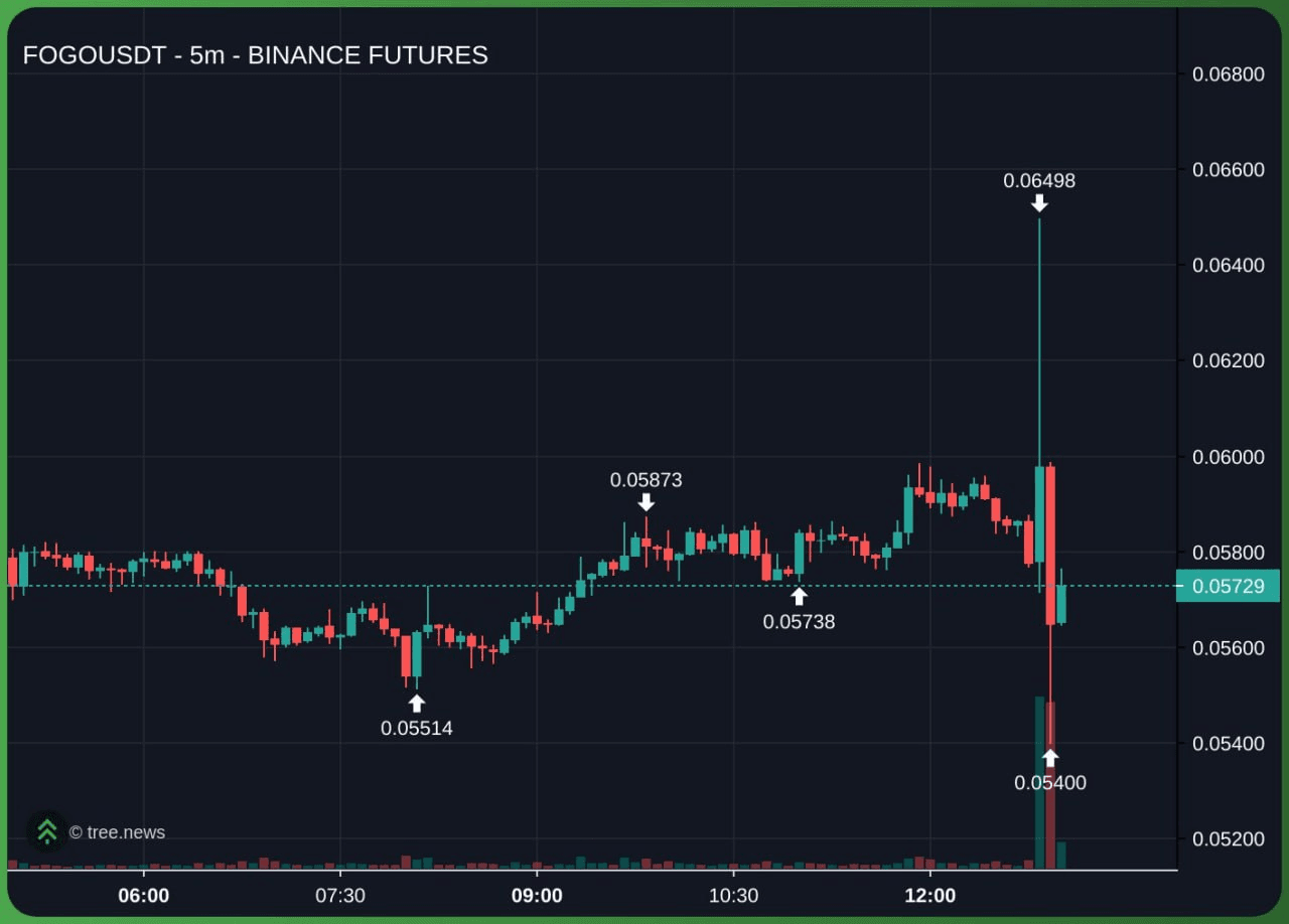 minchoisfuture/43299/6280763696556478291
