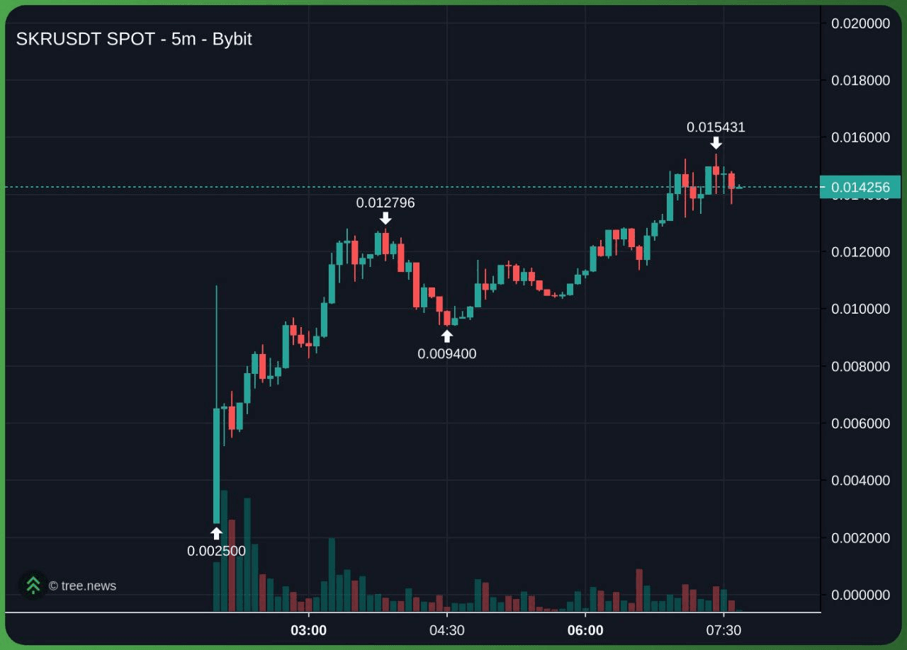 minchoisfuture/43600/6307841356528815593