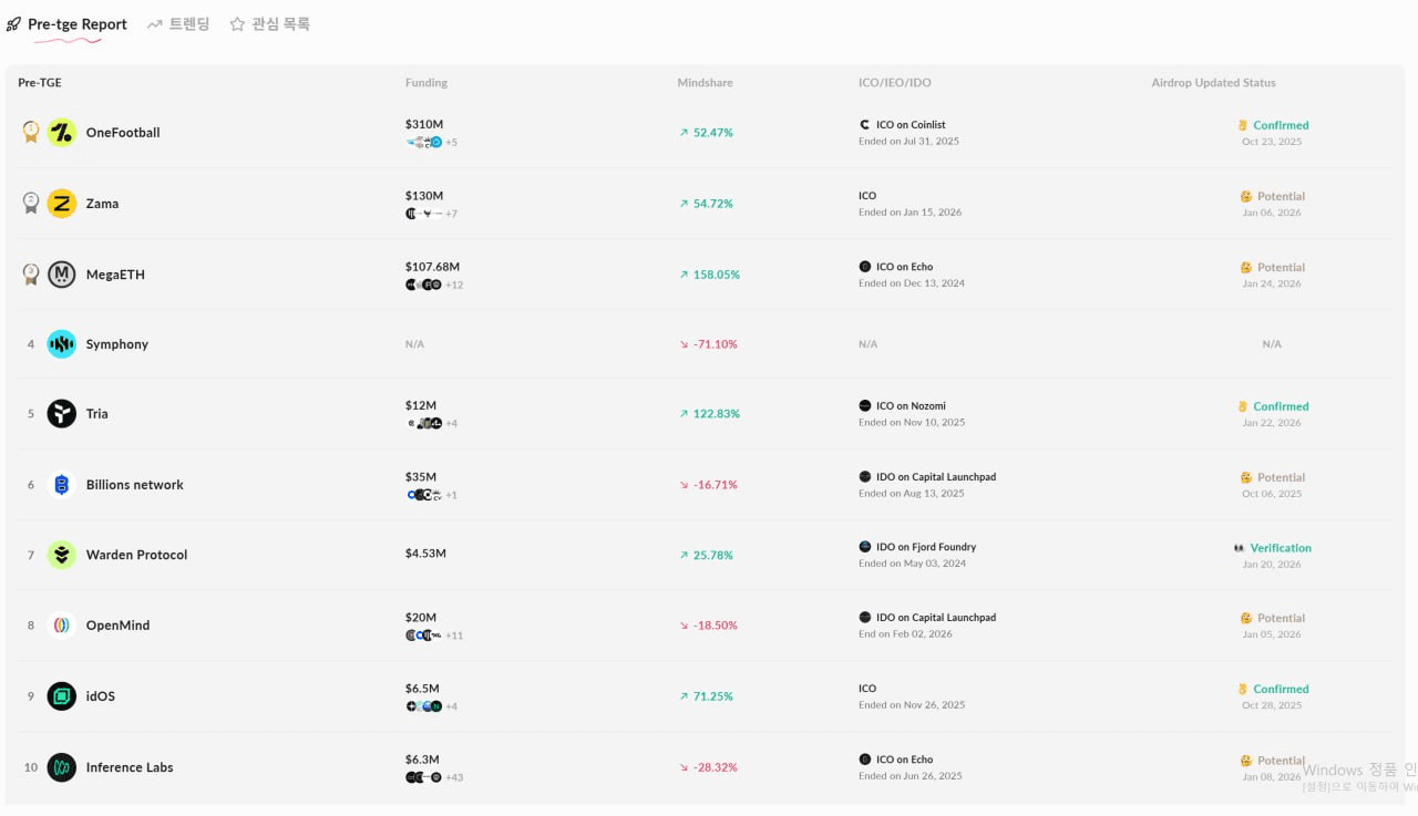 minchoisfuture/43908/6332121884689895740