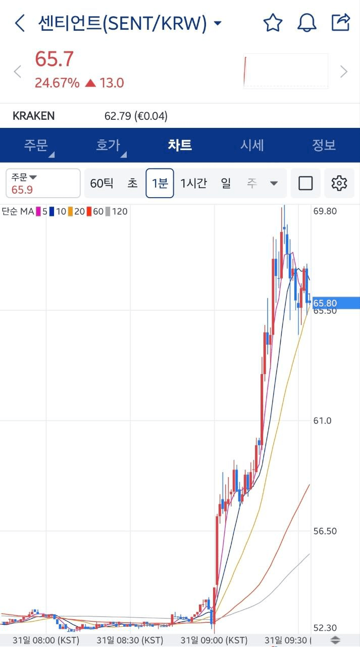 minchoisfuture/43967/6336625484317265470