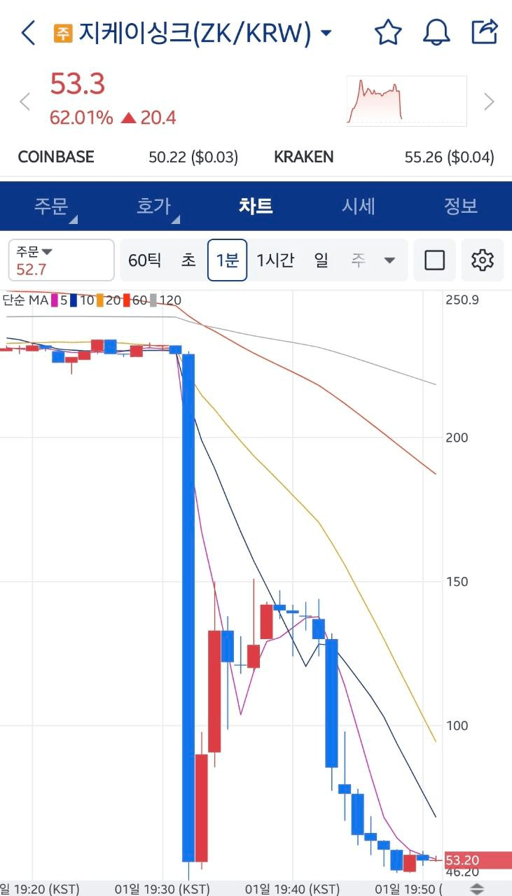 minchoisfuture/44014/6339337902193577971