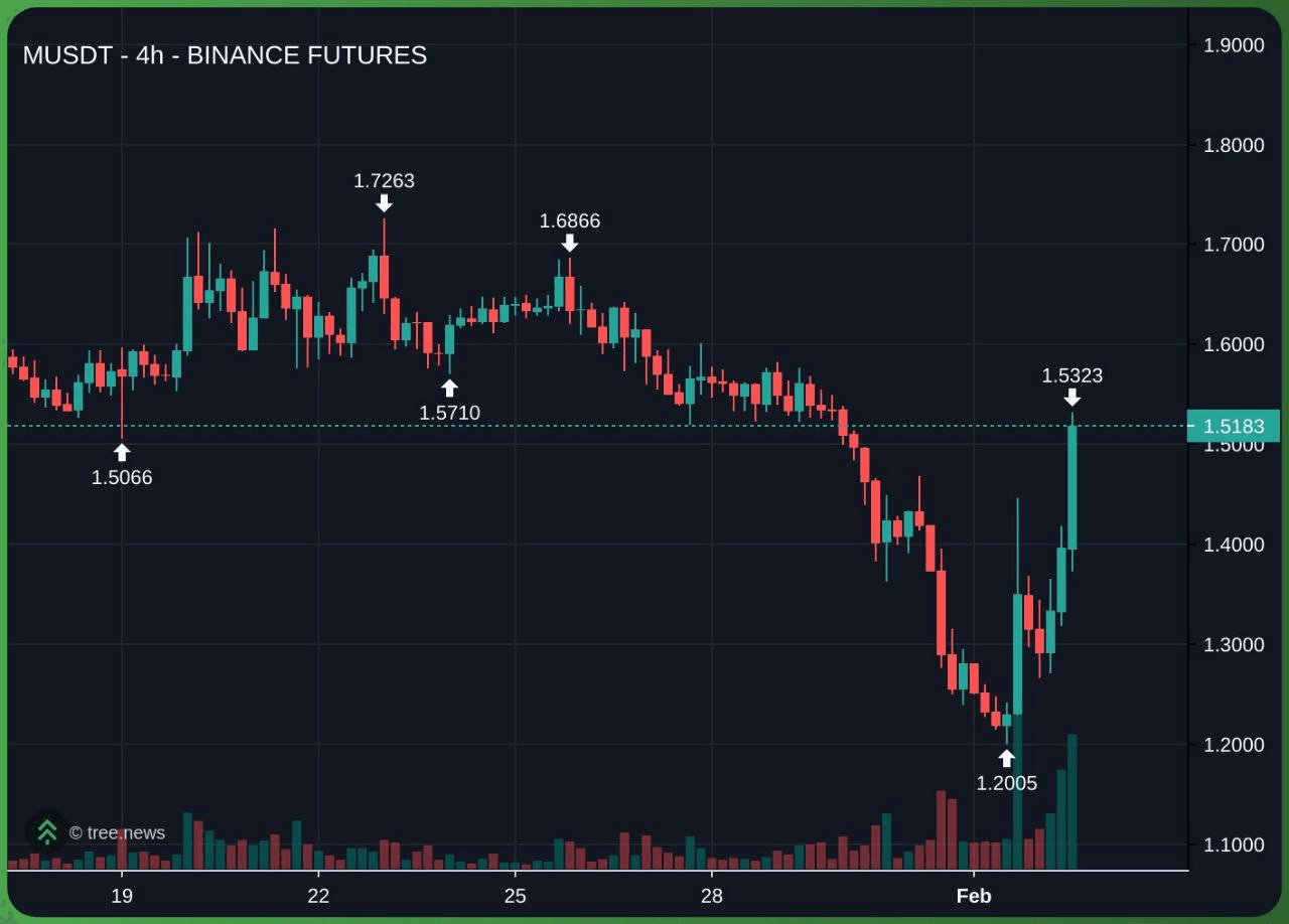 minchoisfuture/44092/6055615223068036637