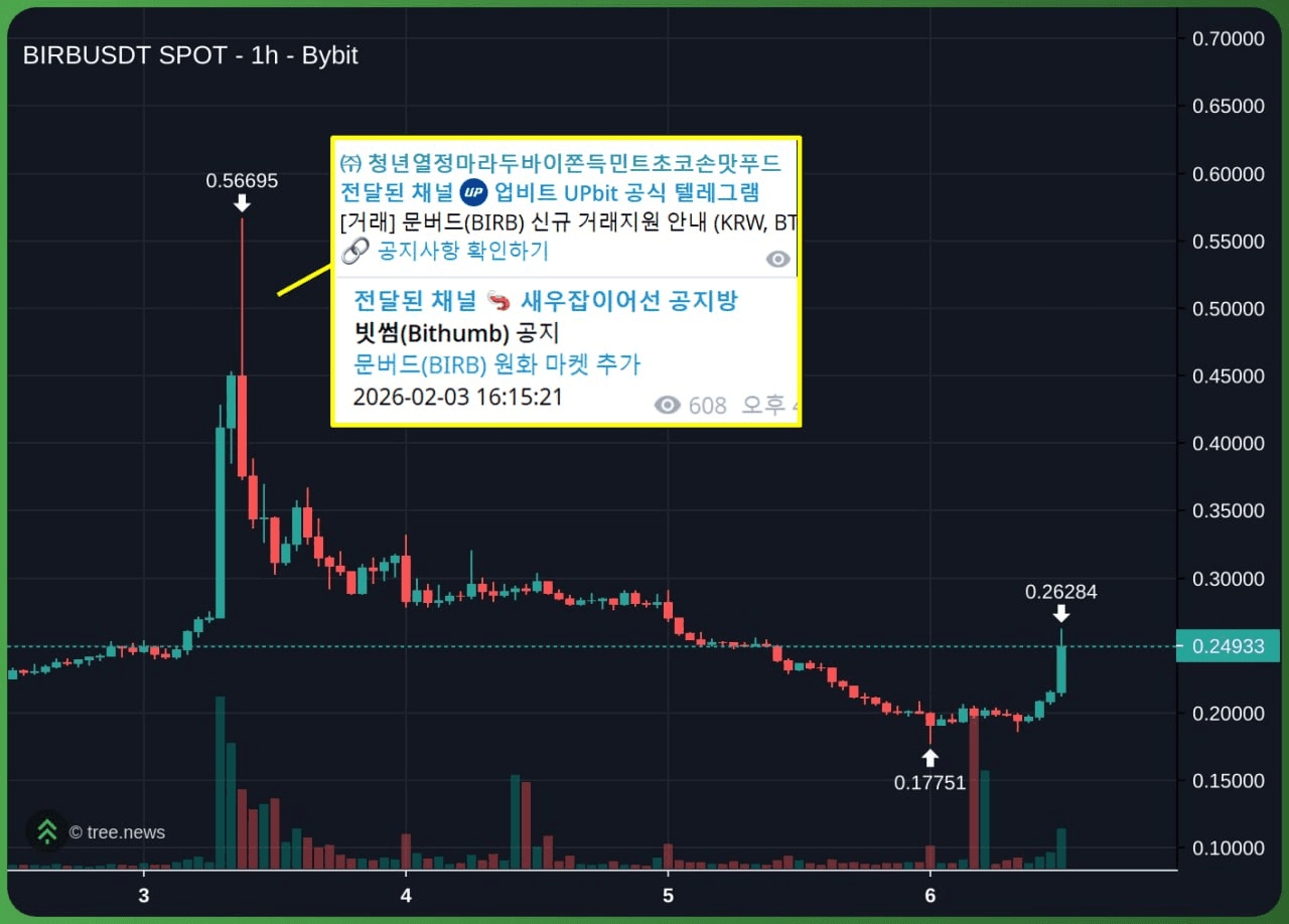 minchoisfuture/44277/6066684496251129654