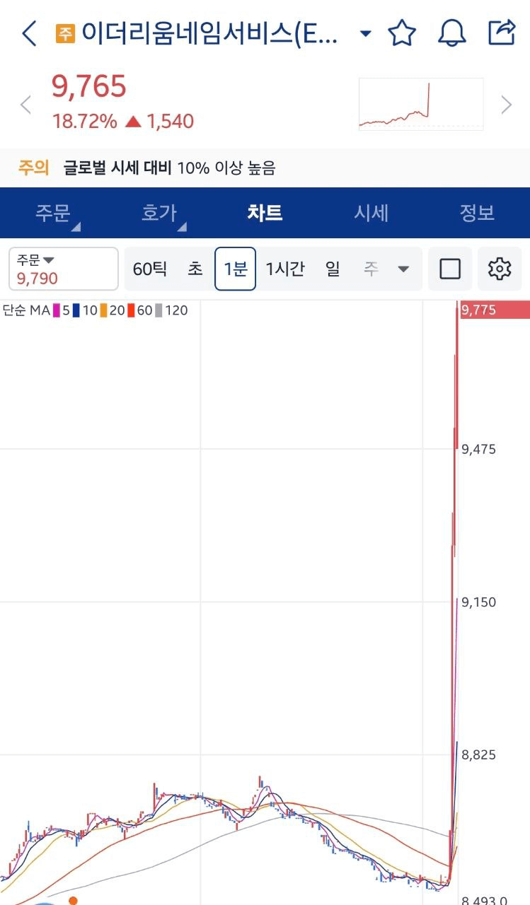 minchoisfuture/44565/6084447819562421326