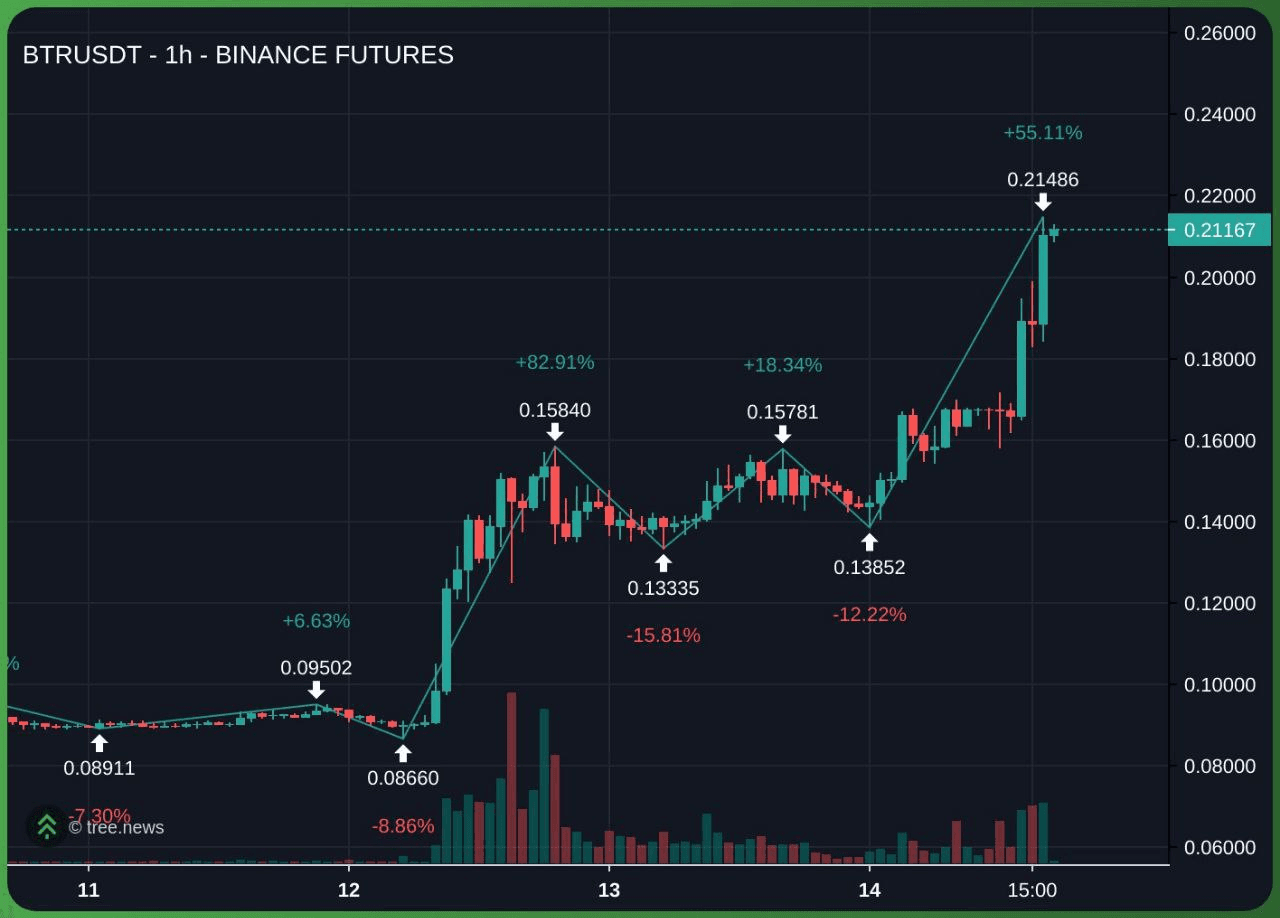 minchoisfuture/44645/6091535993069571540