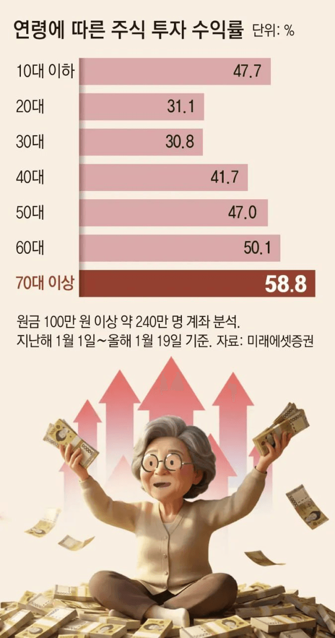 minchoisfuture/45094/6129943566315359535