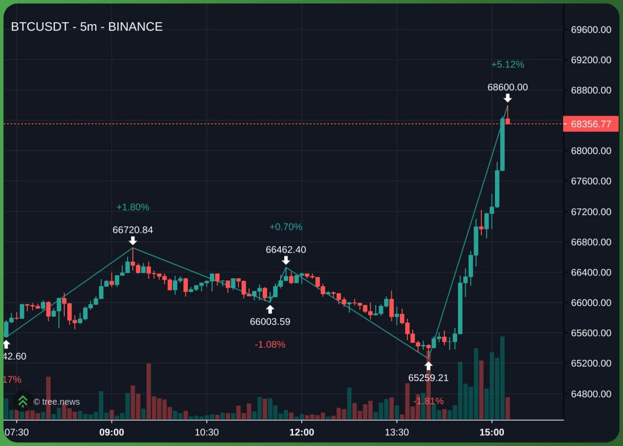 minchoisfuture/45164/6138867782506974382