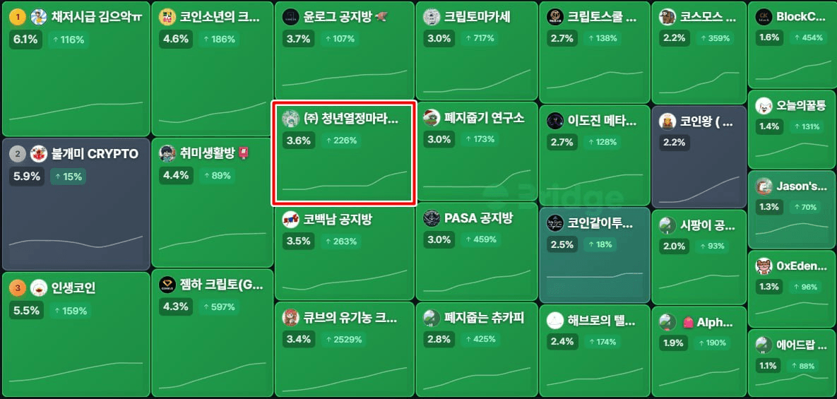 minchoisfuture/45194/6141119582320659597