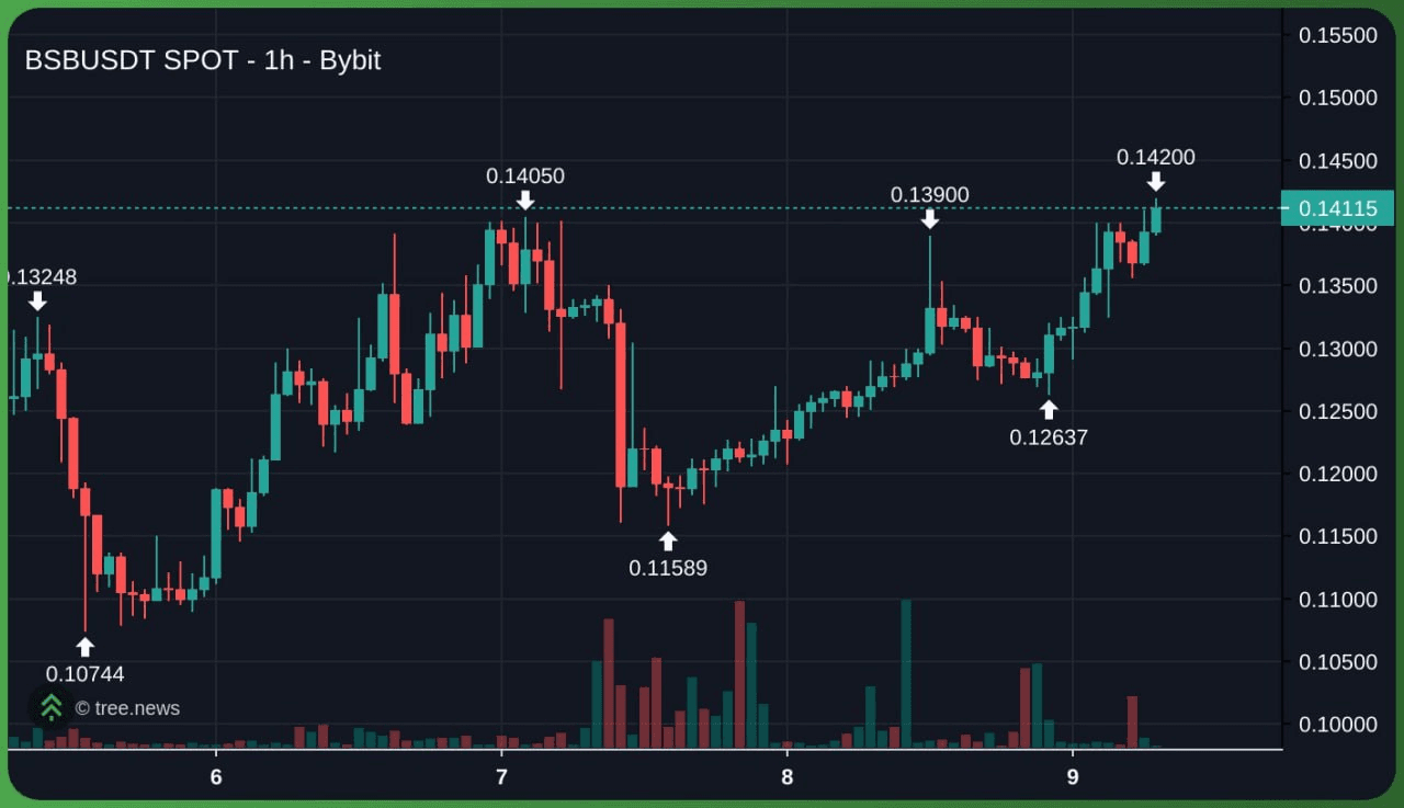 minchoisfuture/45418/6159010036663914037