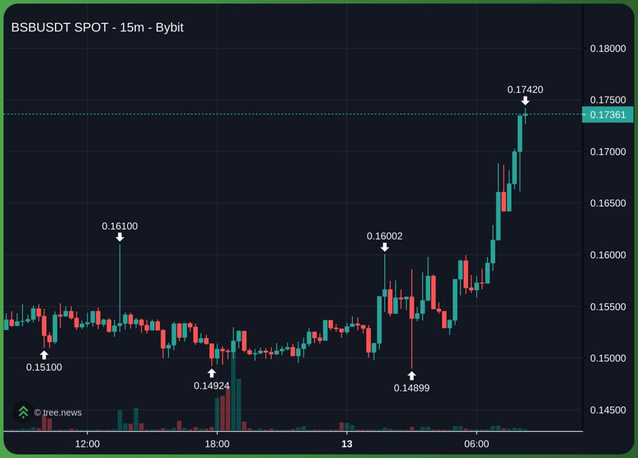 minchoisfuture/45614/6169959042172784144