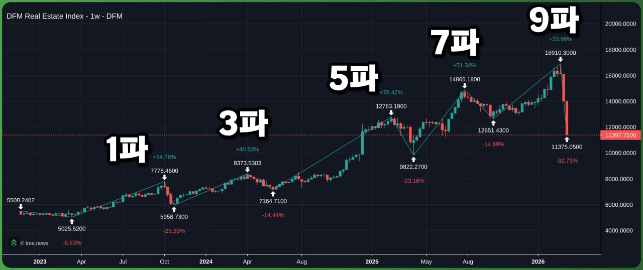 minchoisfuture/45622/6169959042172784192