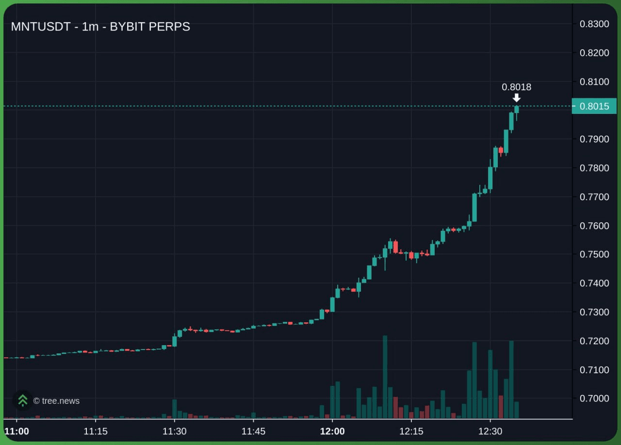 minchoisfuture/45662/6174462641800154398